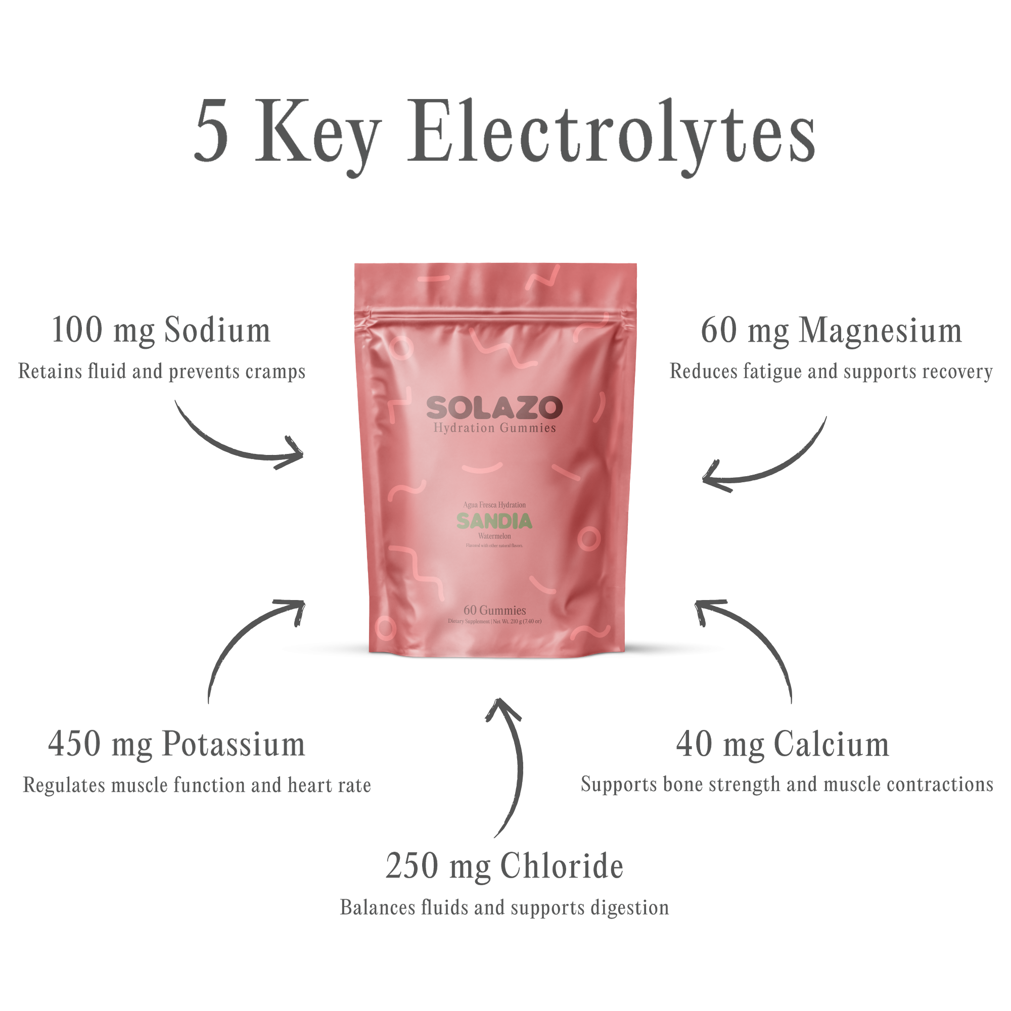 Hydration Gummies